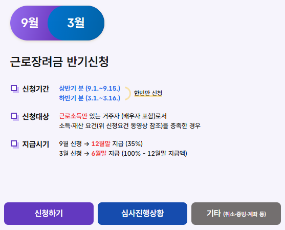 2025 근로장려금 신청하기 위한 소득요건 알아보기