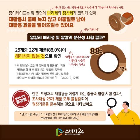 종이테이프 올바른 분리배출 가이드