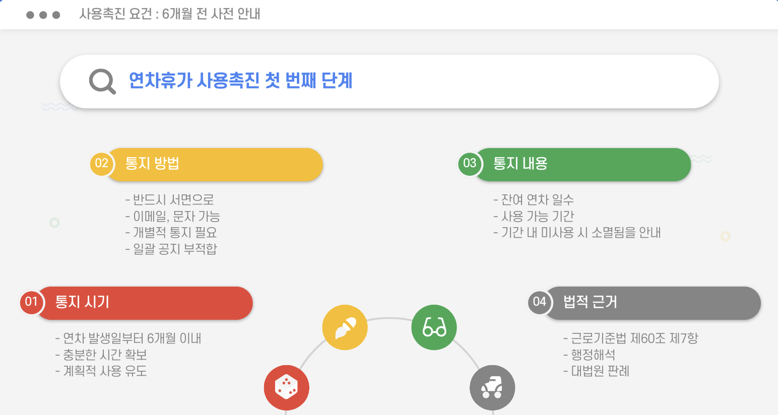 연차 사용 촉진 요건 : 6개월 전 사전 안내