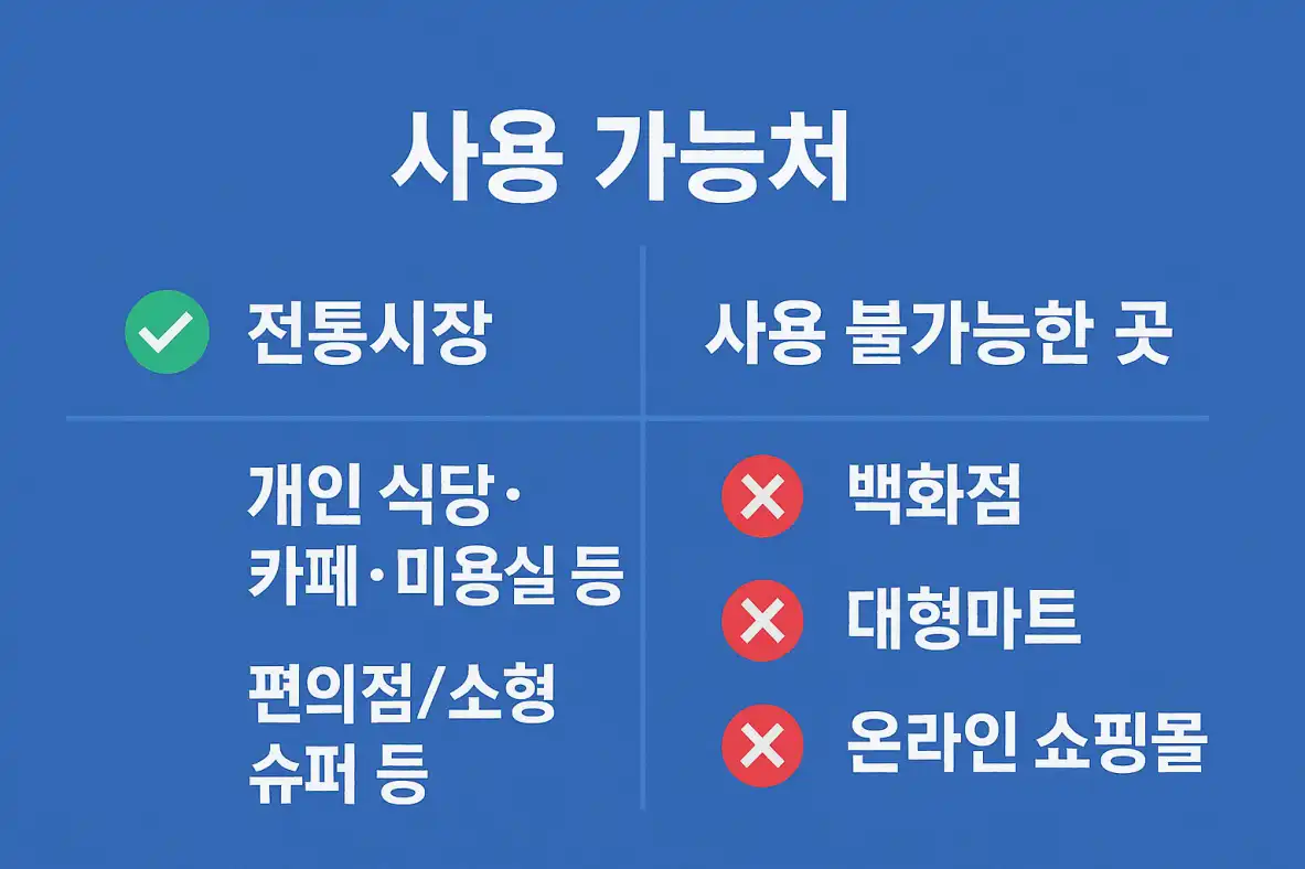 사용-가능처-정리