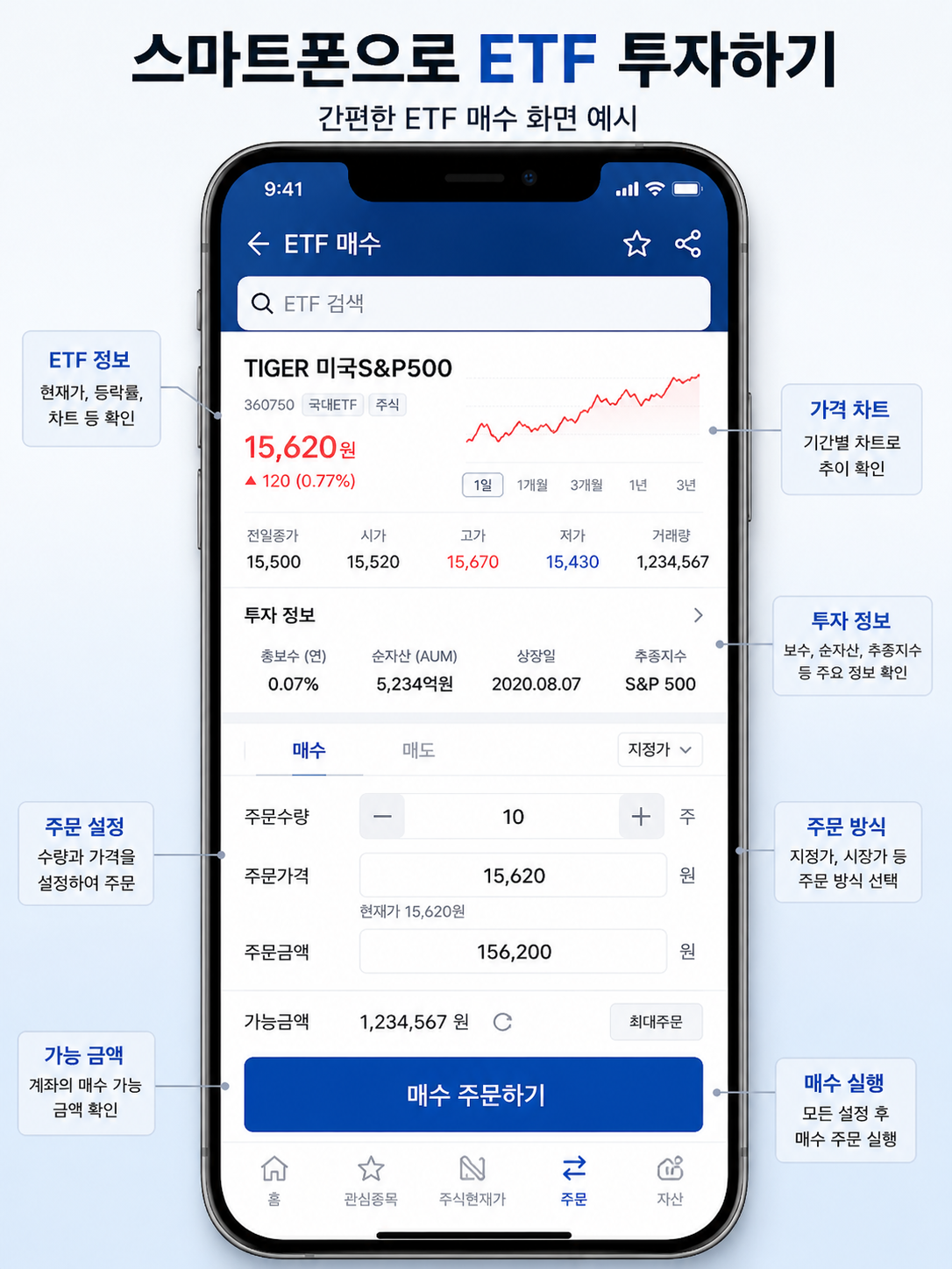 스마트폰 앱으로 ETF를 거래하는 모습