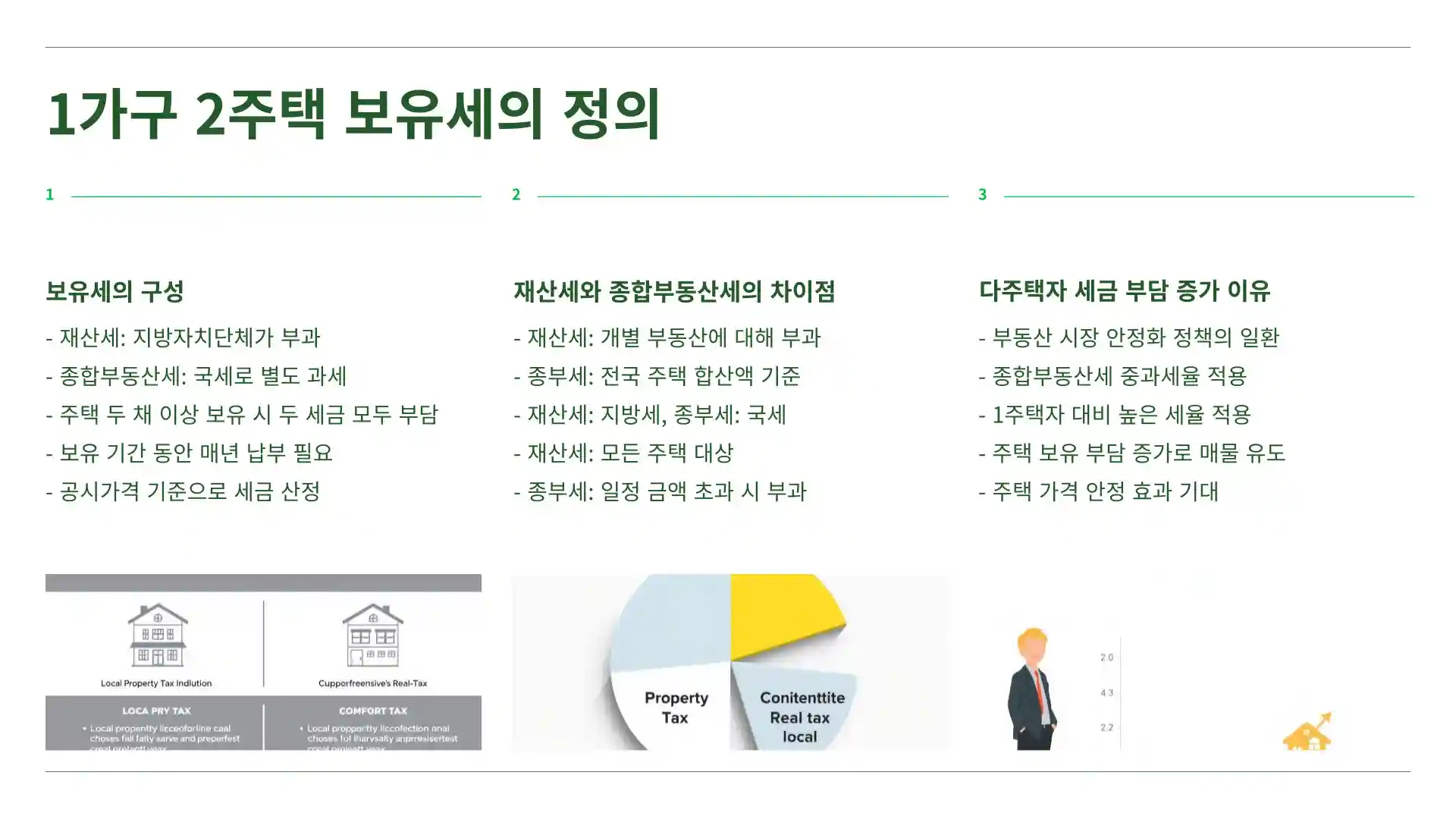1가구 2주택 보유세