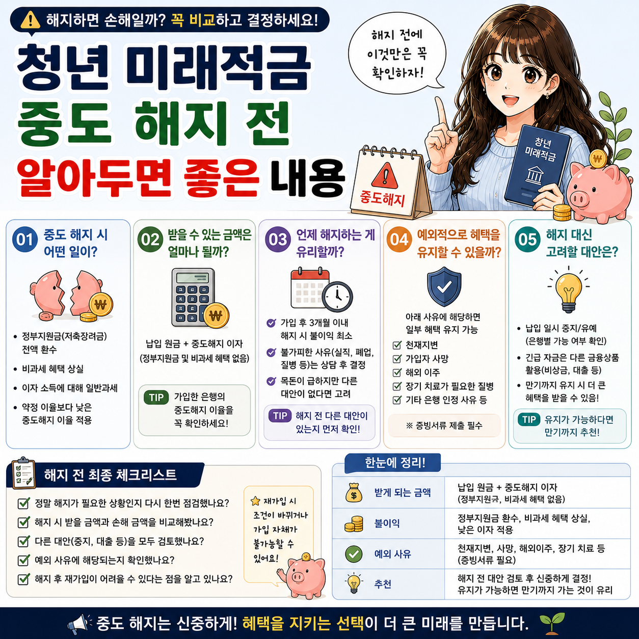 청년 미래적금 중도 해지 전 알아두면 좋은 내용