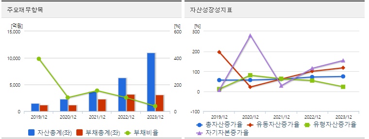 에코프로머티 재무지표