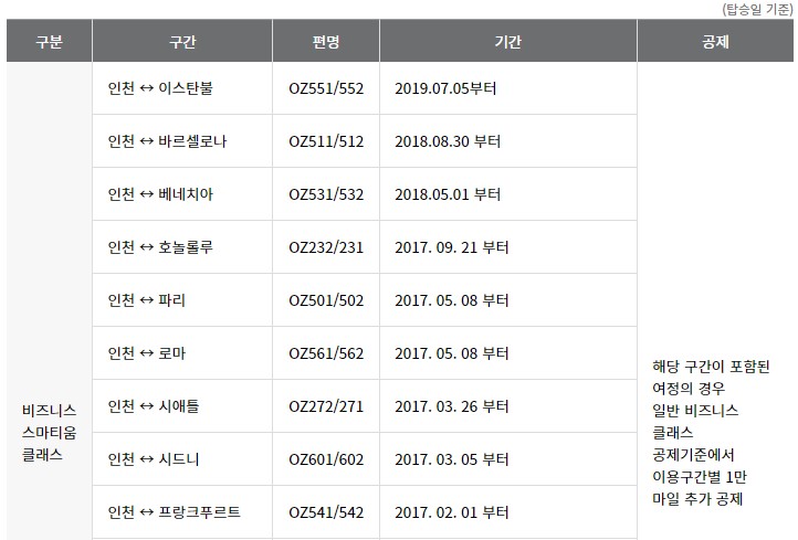 프리미엄-클래스-공제기준-적용노선