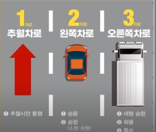 드론 단속