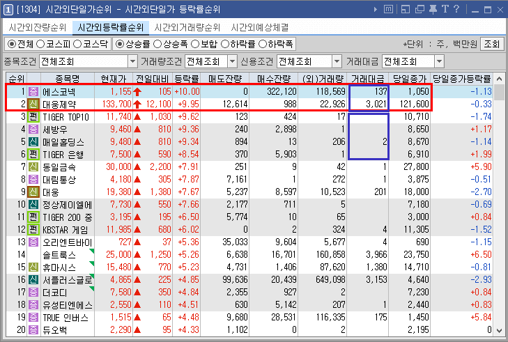 시간 외 단일가 등락률