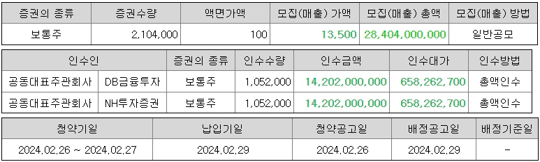 케이엔알시스템