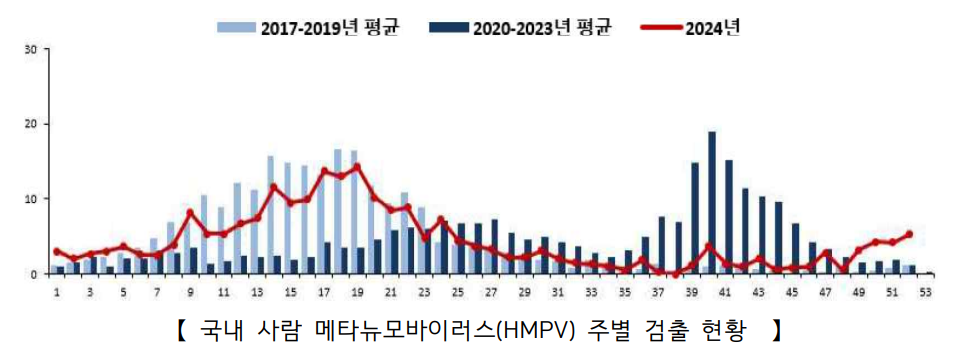 HMPV 바이러스 어떤 병일까? 메타뉴모 바이러스 중국확산 제2의 코로나?