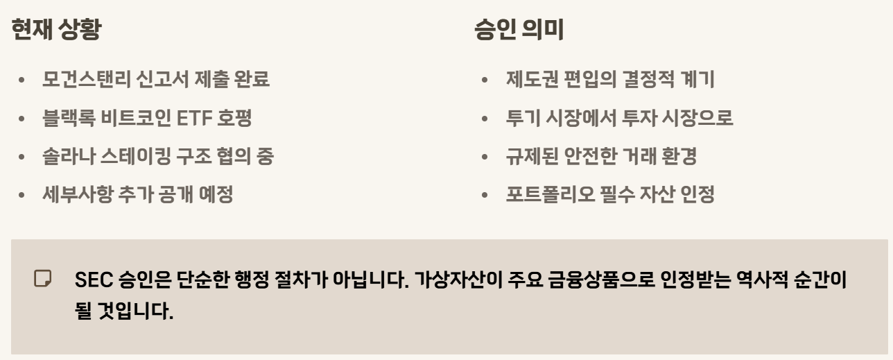 비트코인 ETF