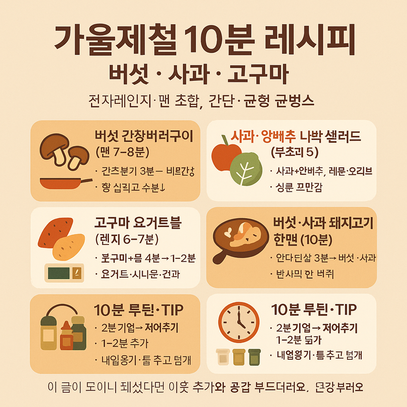 가을제철버섯·사과·고구마 10분 레시피: 전자레인지·팬 조합