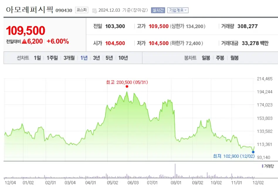 화장품 관련주 K뷰티 수혜주