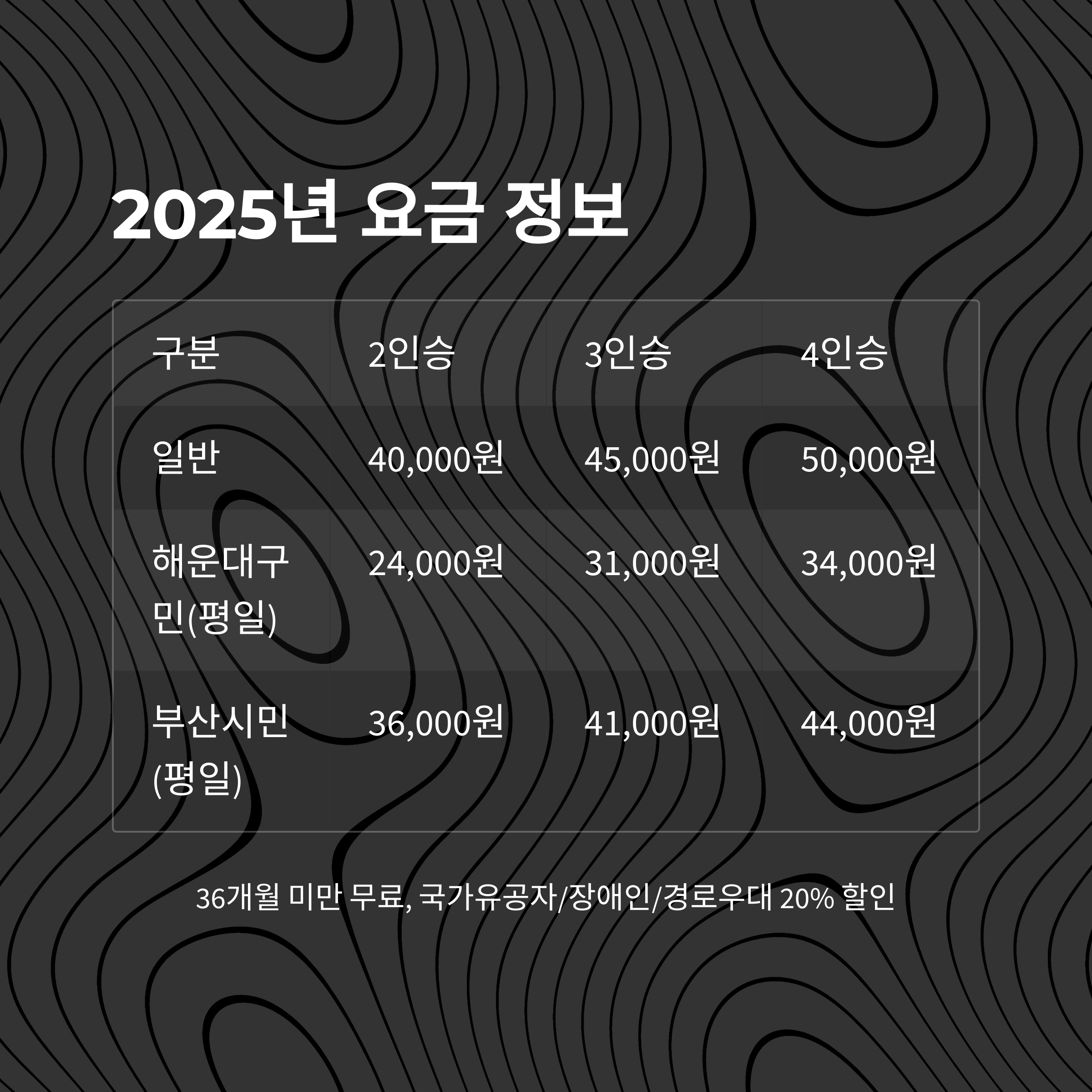 해운대 블루라인파크 스카이캡슐