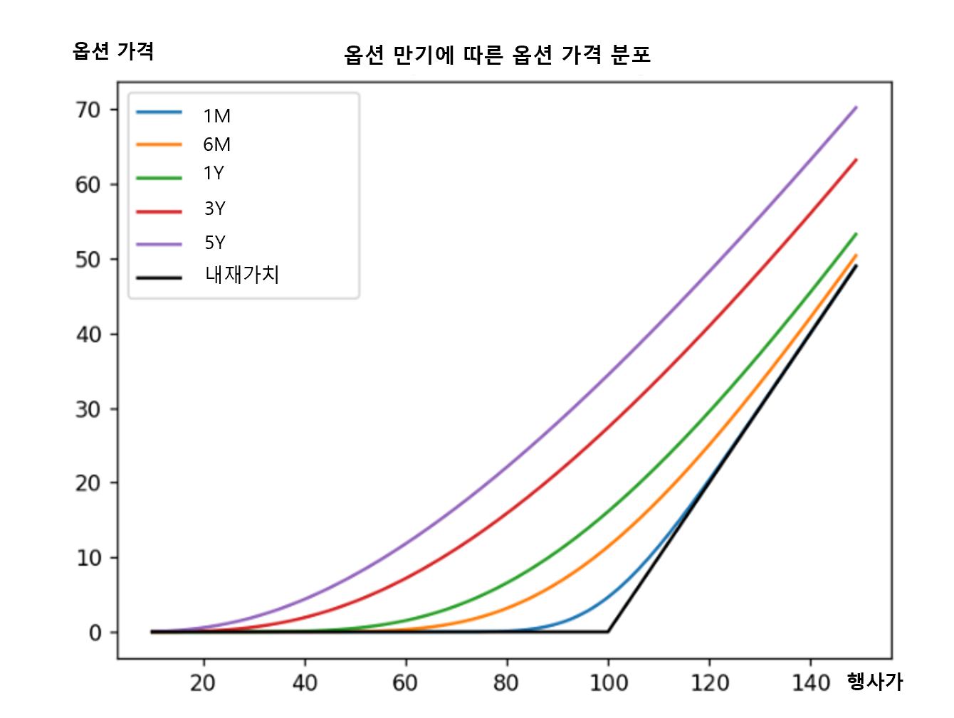 커버드콜 ETF 용어 설명 - 위클리 커버드콜, 커버드콜 OTM, 커버드콜 ATM