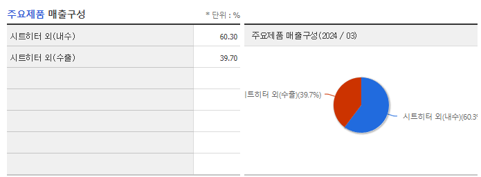 아이윈_주요제품