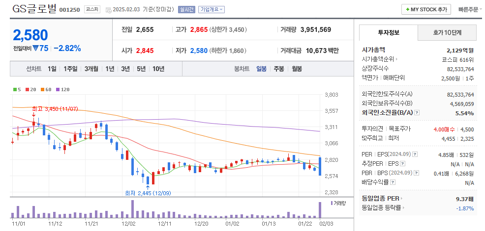 마귀상어 관련주