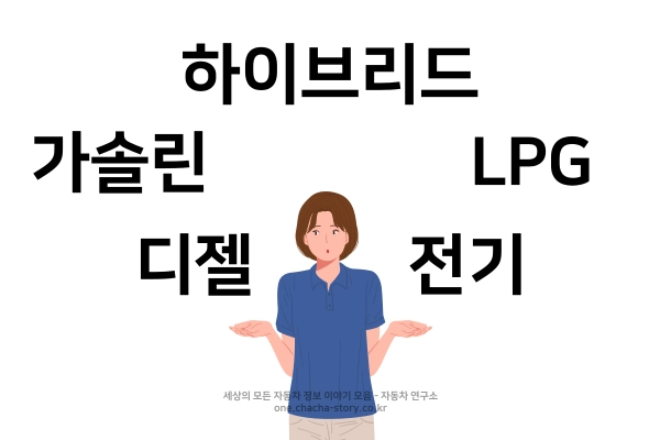 자동차-연료-타입은-가솔린-디젤-하이브리드-전기-LPG가-
있다