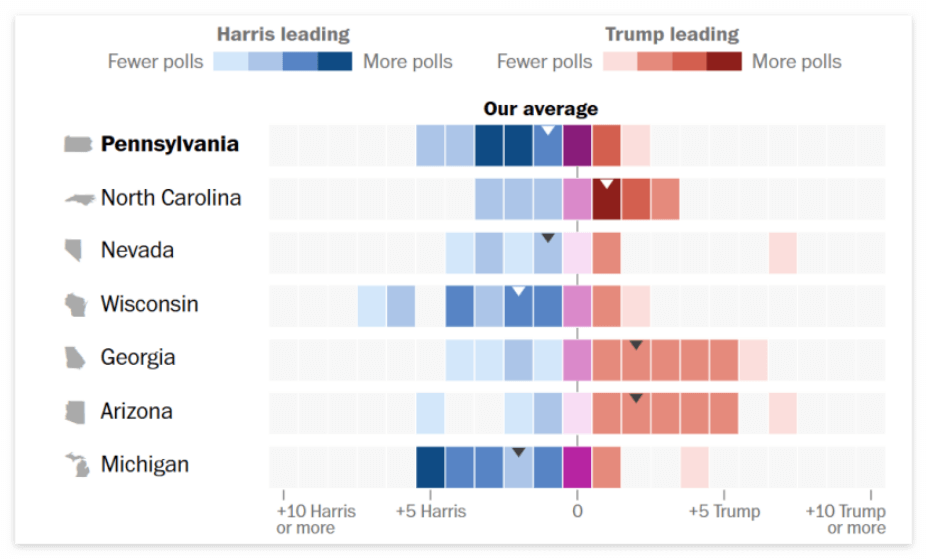 미국 대선 결과 예측