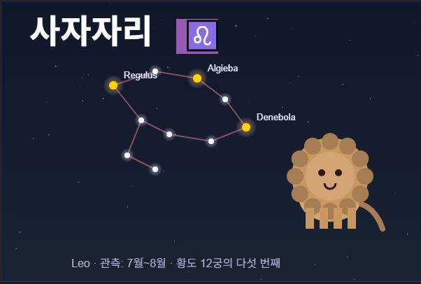  2026년 별자리 운세 총정리