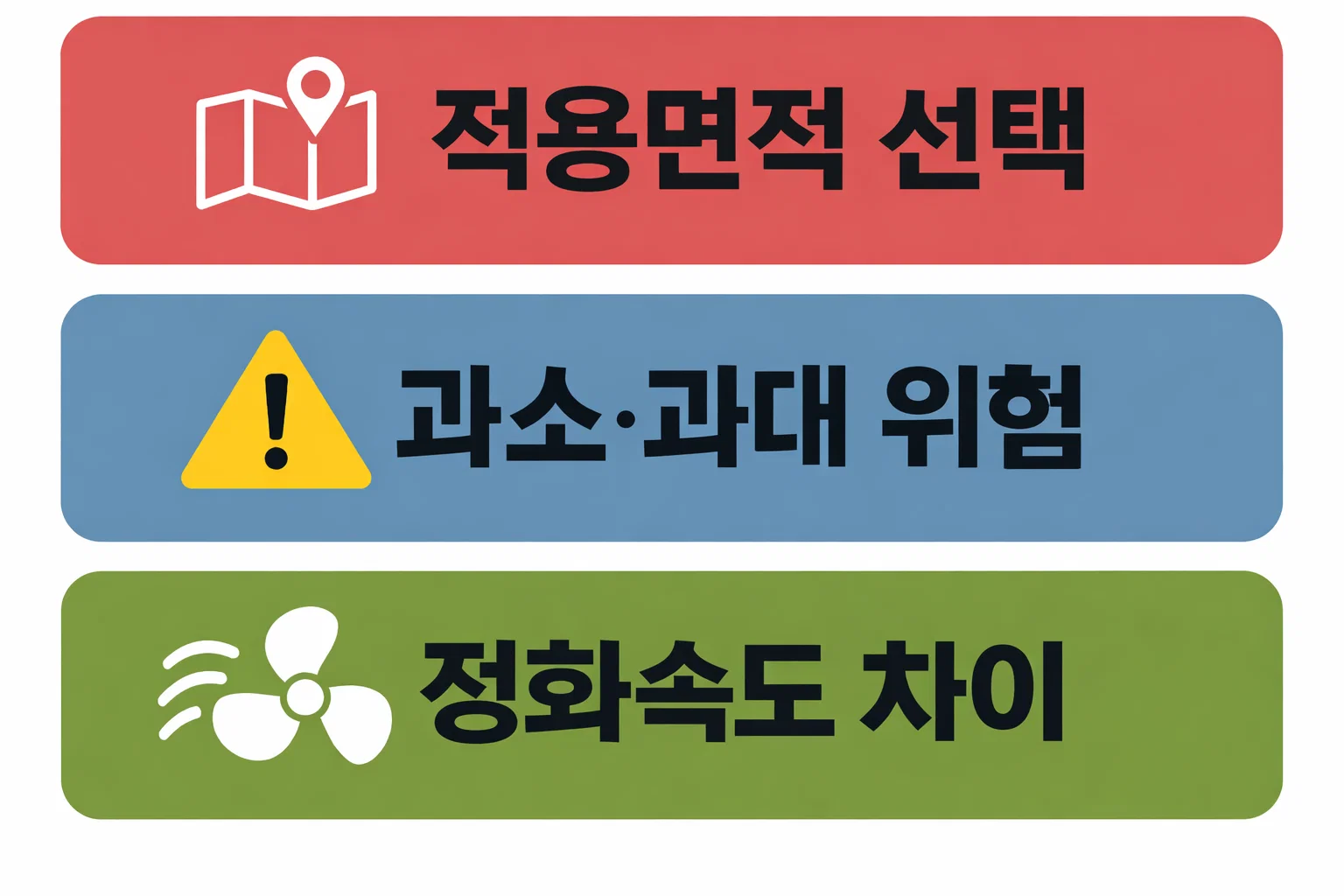 삼성 공기청정기 비교 시 우리집 면적 대비 과소&middot;과대 선택 위험과 평형별 성능 차이를 정리한 이미지