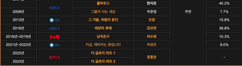 송혜교