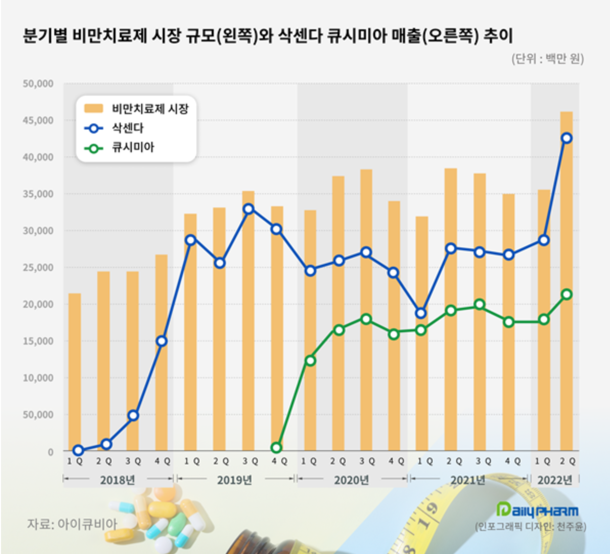 삭센다-큐시미아