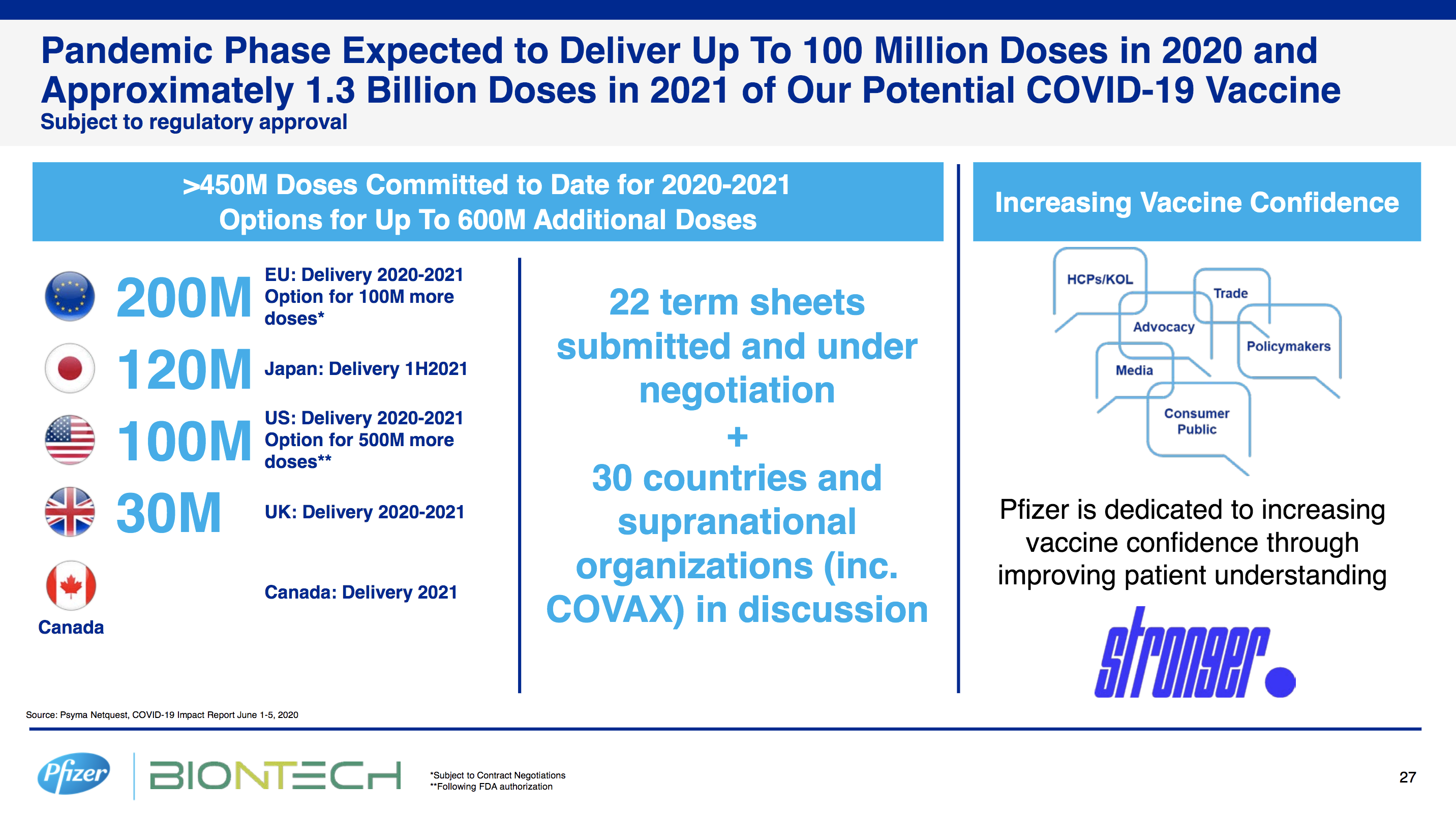화이자 백신 보급