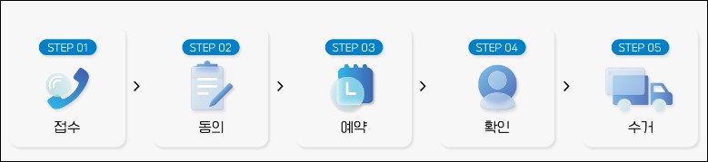 폐가전제품-무료수거-신청절차-이미지