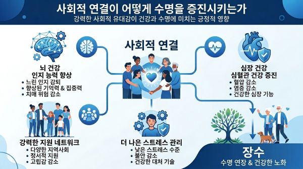 사회적 연결이 어떻게 수명을 증진시키는가