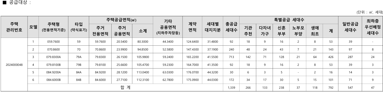 힐스테이트가장더퍼스트 공고문