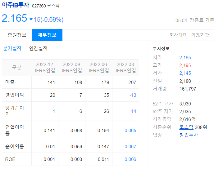 아주IB투자 재무