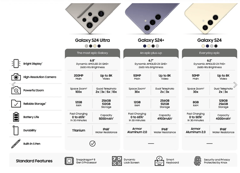 갤럭시 S24 스펙정리