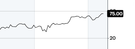 비트코인 RSI