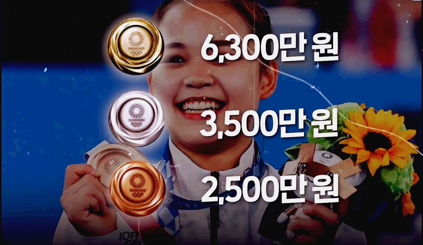올림픽 포상금