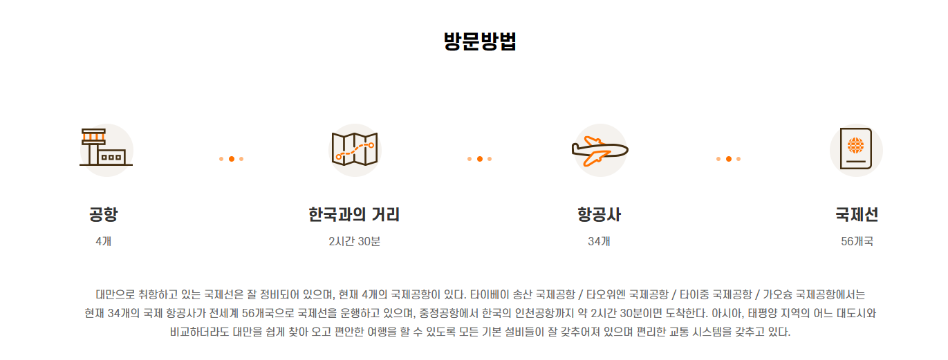 대만 여행지원금, 최대 30만 원까지 받는 방법 공개