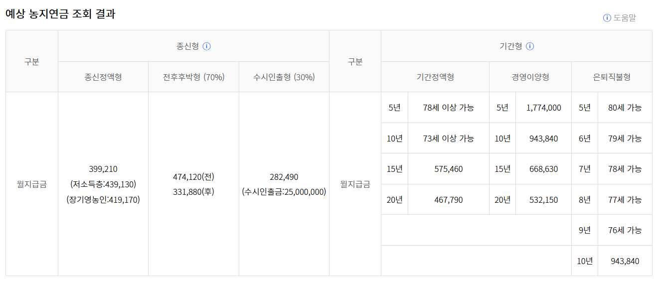 농지연금 수령액 계산