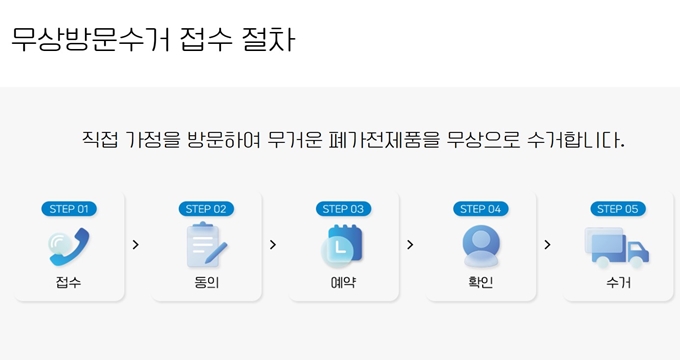 청라 폐가전 방문 무상수거 업체 이용절차