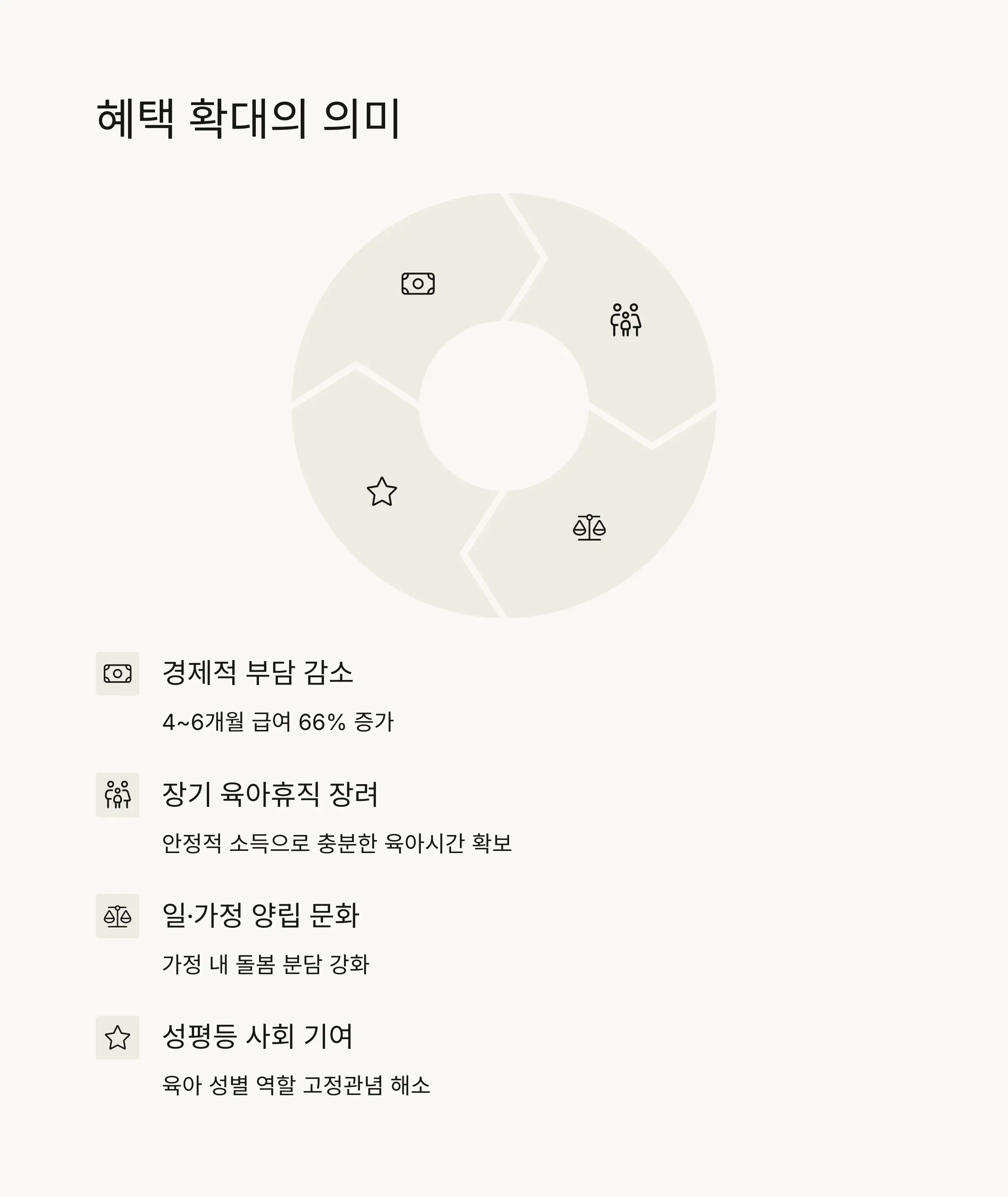 📝 육아휴직급여 신청 방법