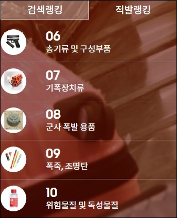 비행기 반입금지 물품 적발랭킹2