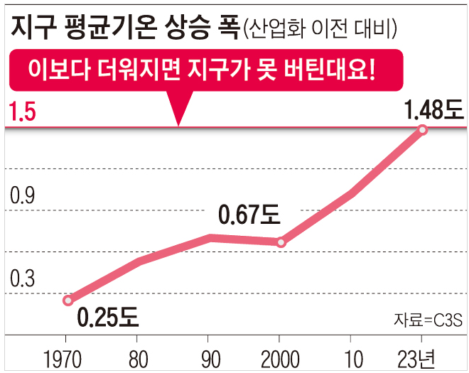 반기성 케이웨더 예보센터장 [사진출처 :뉴스티처, 신문은 / 2024.01.25]