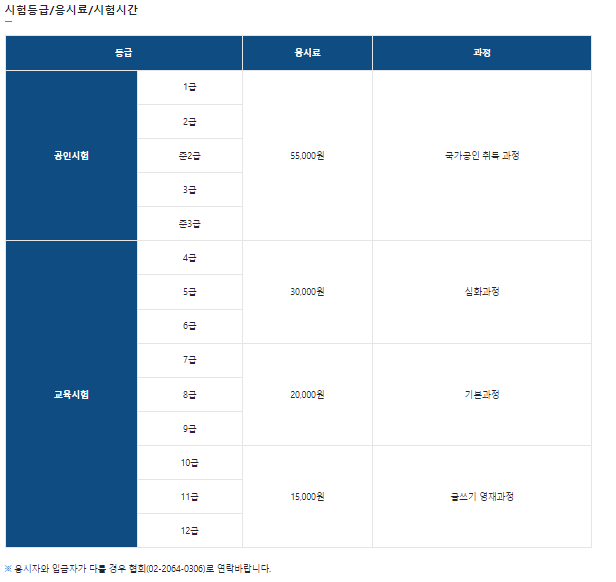 실용글쓰기 응시료