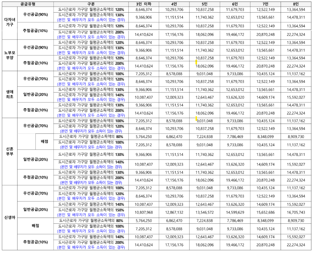 남양주왕숙지구분양 왕숙푸르지오더퍼스트아파트 청약 가이드