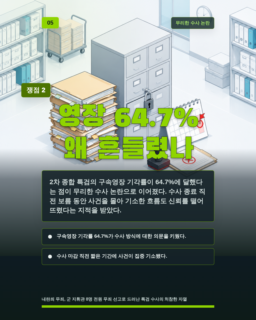 영장 64.7% 왜 흔들렸나