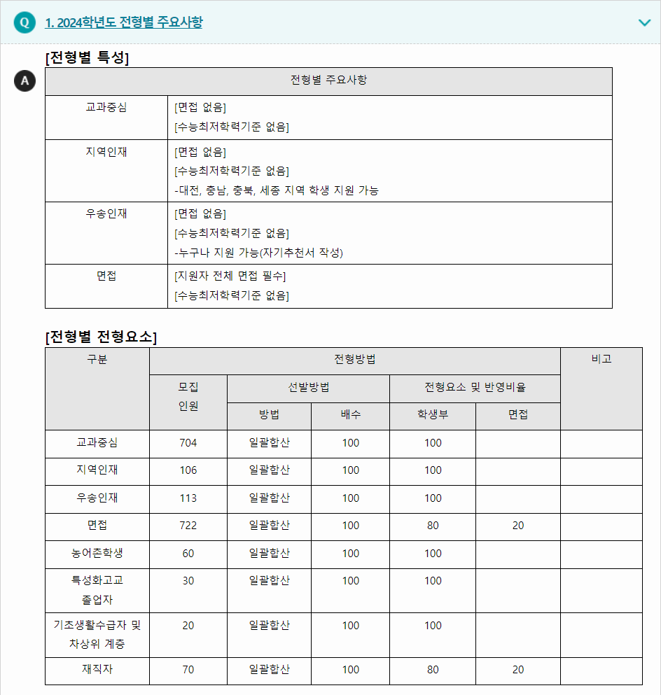 2024학년도 우송대학교 학생부교과전형 전형별 주요사항