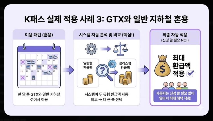 2026 K패스 체크카드 비교(혜택, 등록, 비교)(+사례)