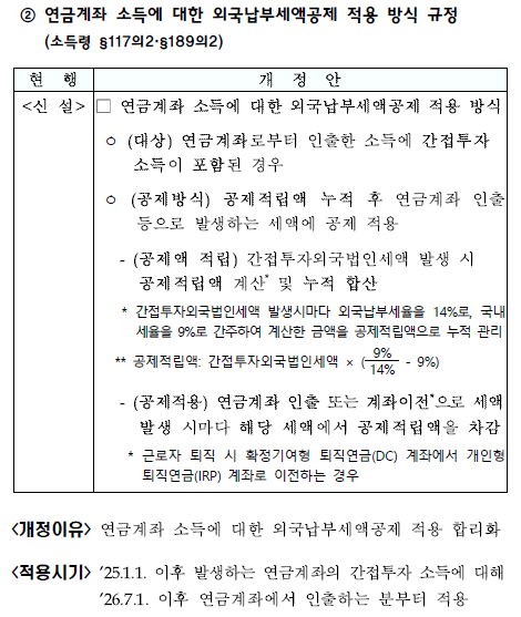 연금계좌의 간접투자 소득에 대한 외국납부세액공제 적용

2