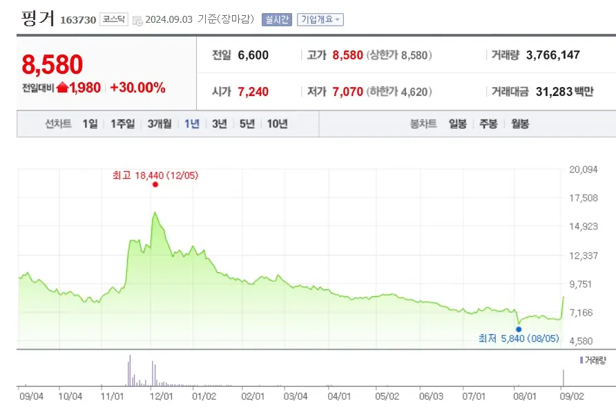 STO관련주 증권형토큰