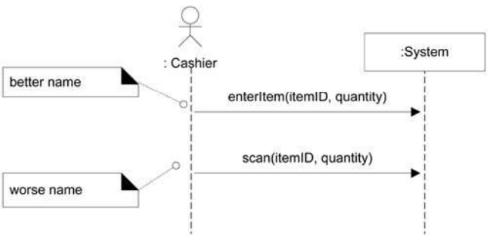 UP - Elaboration 단계 Sequence Diagram