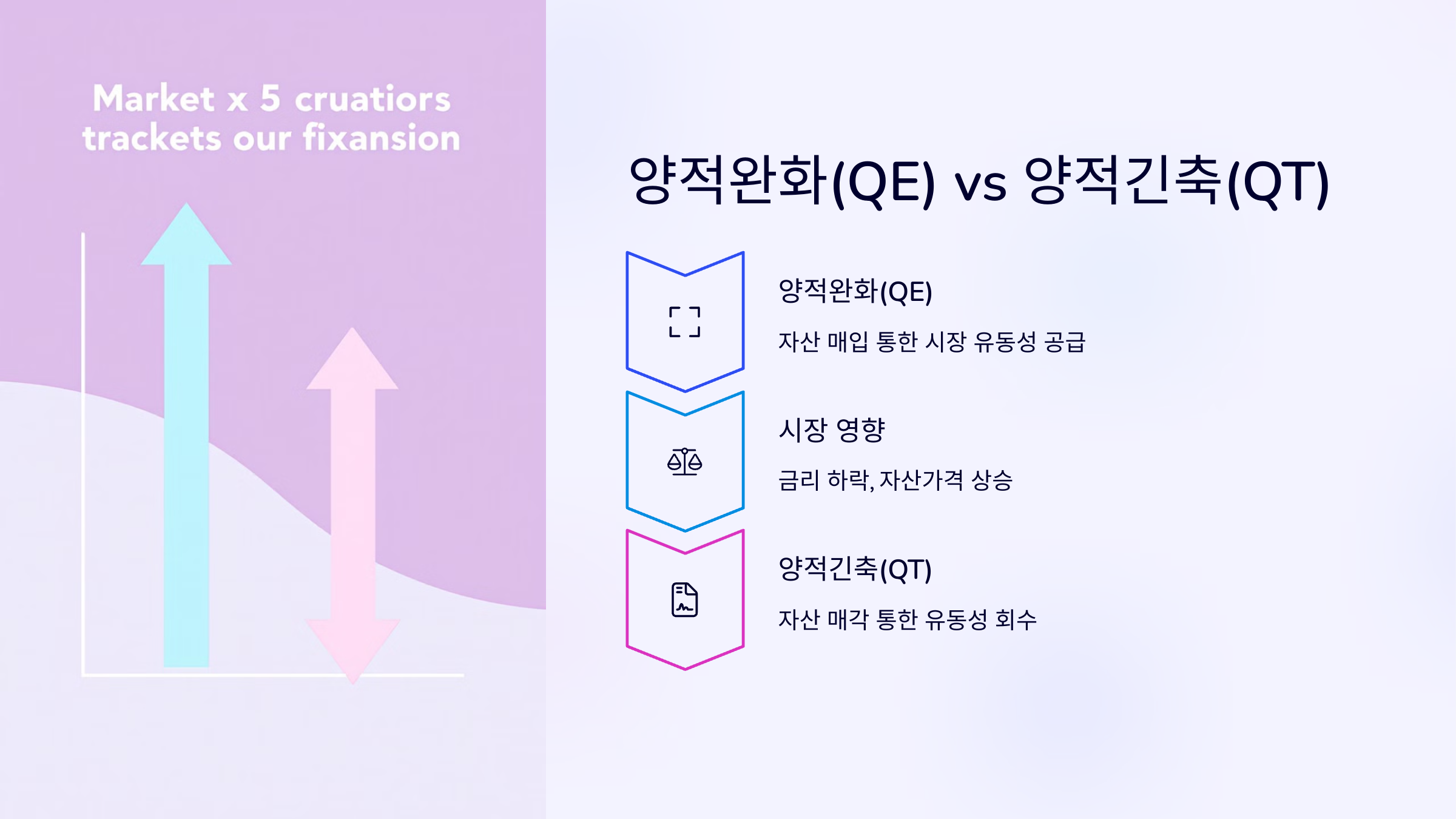 양적완화(QE) vs 양적긴축(QT)