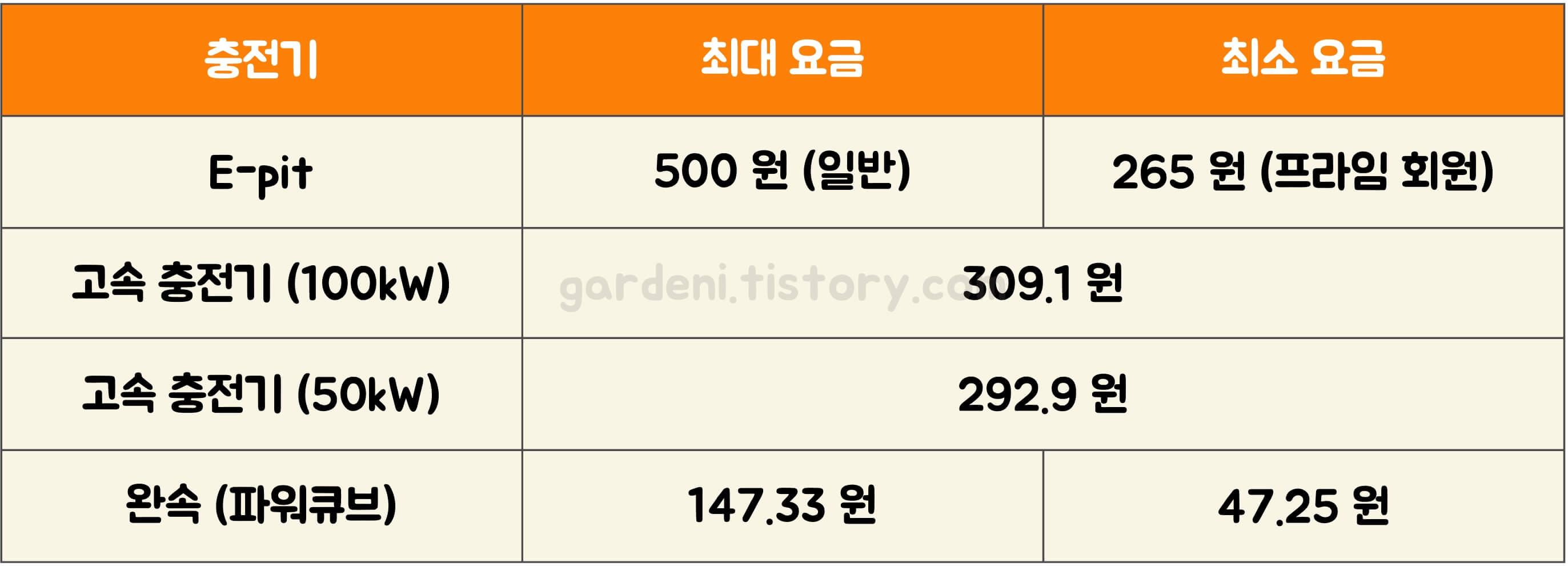 충전요금